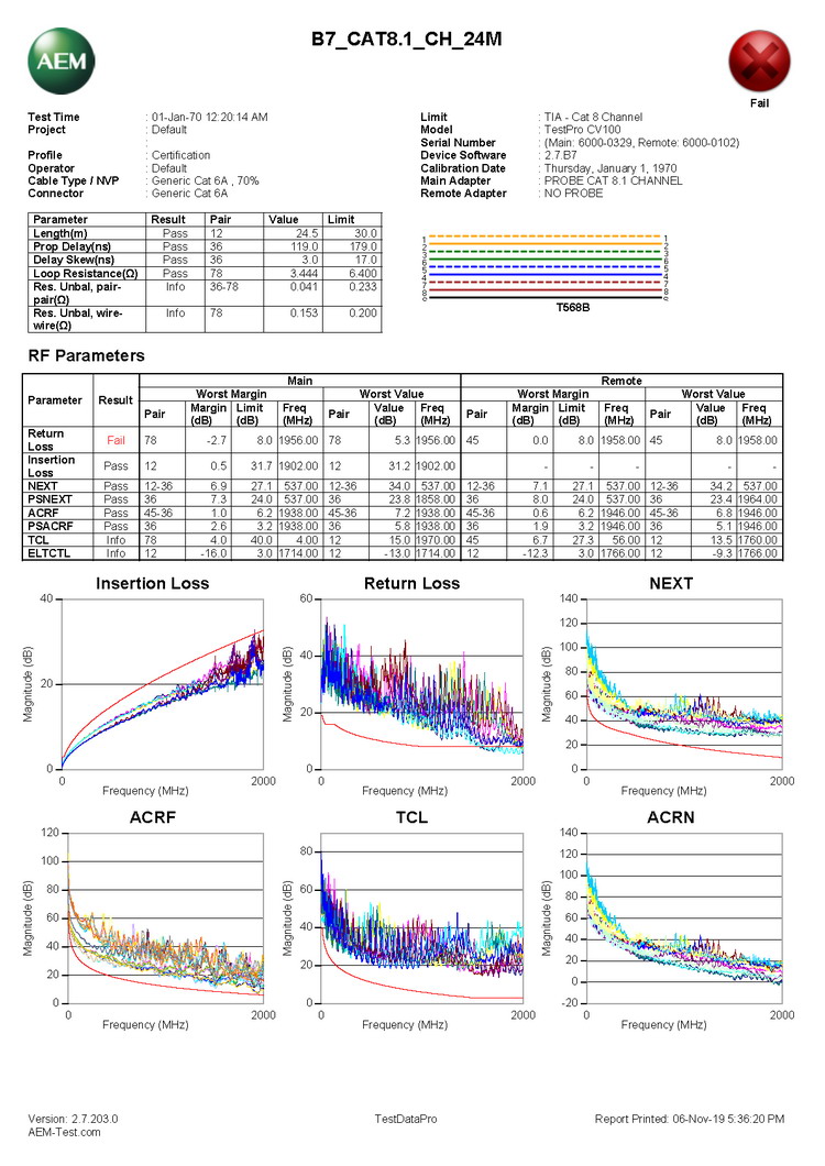 AEM 8類線測試報(bào)告樣本2.jpg